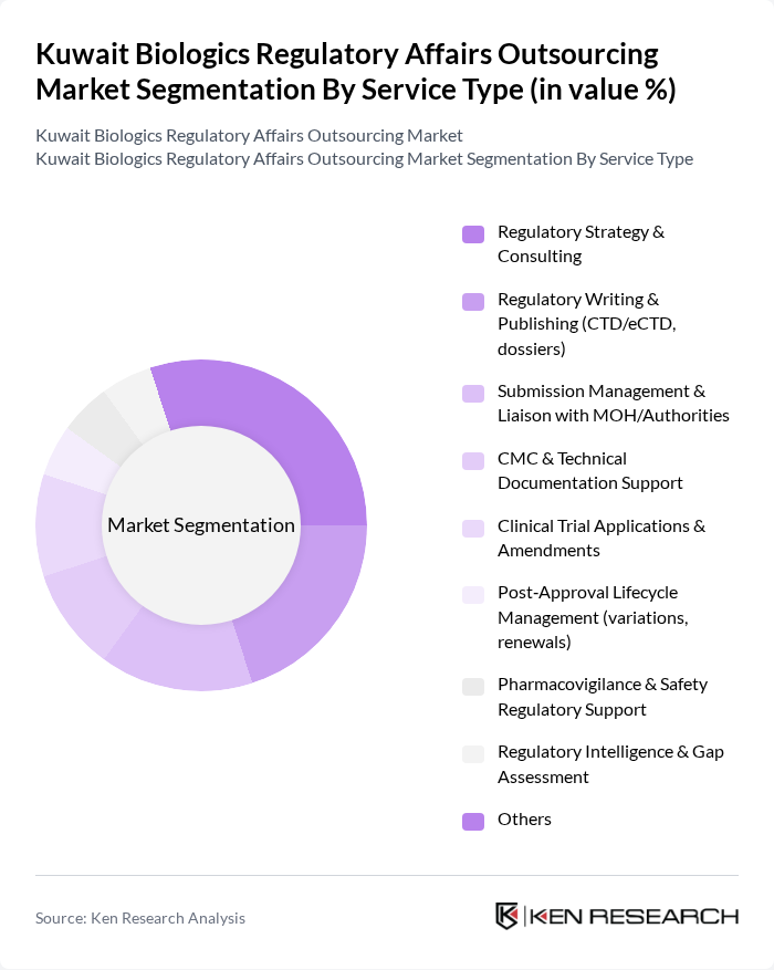 Kuwait Biologics Regulatory Affairs Outsourcing Market segmentation by Service Type.