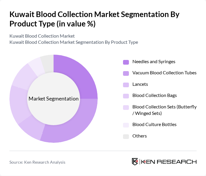 Kuwait Blood Collection Market segmentation by Product Type. Kuwait Blood Collection Market segmentation by Product Type.