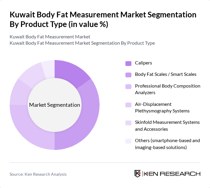 Kuwait Body Fat Measurement Market segmentation by Product Type. Kuwait Body Fat Measurement Market segmentation by Product Type.