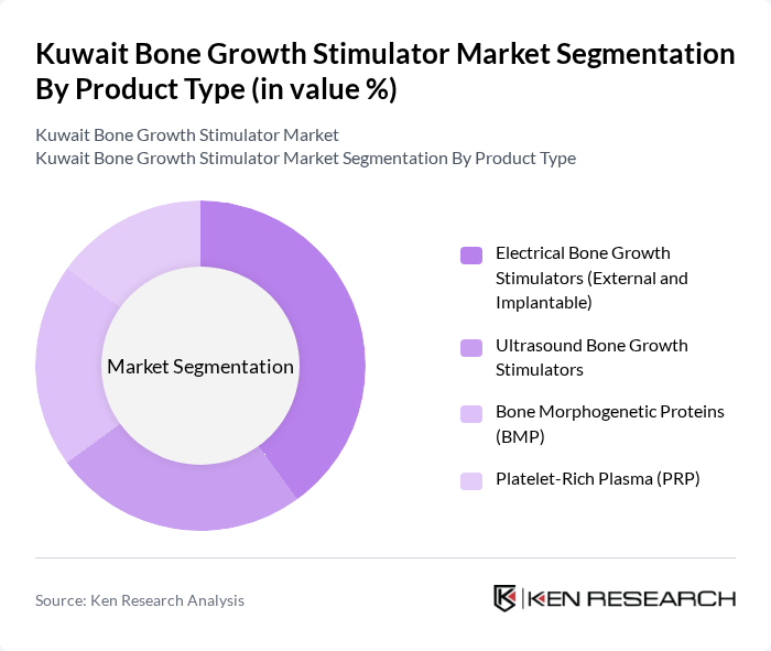 Kuwait Bone Growth Stimulator Market segmentation by Product Type. Kuwait Bone Growth Stimulator Market segmentation by Product Type.