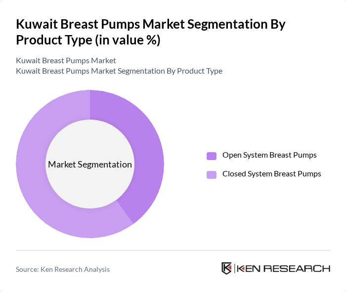 Kuwait Breast Pumps Market segmentation by Product Type.
