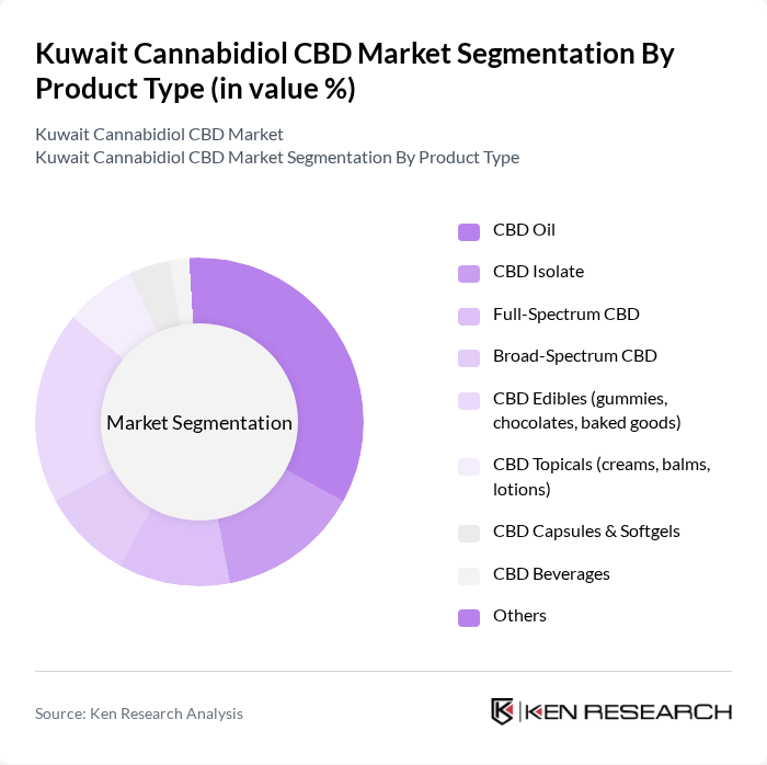 Kuwait Cannabidiol CBD Market segmentation by Product Type.