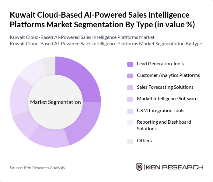 Kuwait Cloud-Based AI-Powered Sales Intelligence Platforms Market segmentation by Type. Kuwait Cloud-Based AI-Powered Sales Intelligence Platforms Market segmentation by Type.