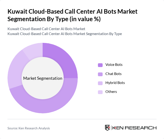 Kuwait Cloud-Based Call Center AI Bots Market segmentation by Type.