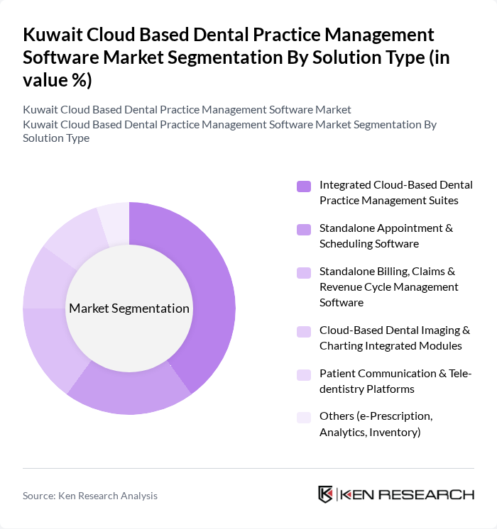 Kuwait Cloud Based Dental Practice Management Software Market segmentation by Solution Type. Kuwait Cloud Based Dental Practice Management Software Market segmentation by Solution Type.