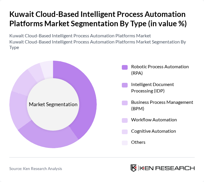 Kuwait Cloud-Based Intelligent Process Automation Platforms Market segmentation by Type.