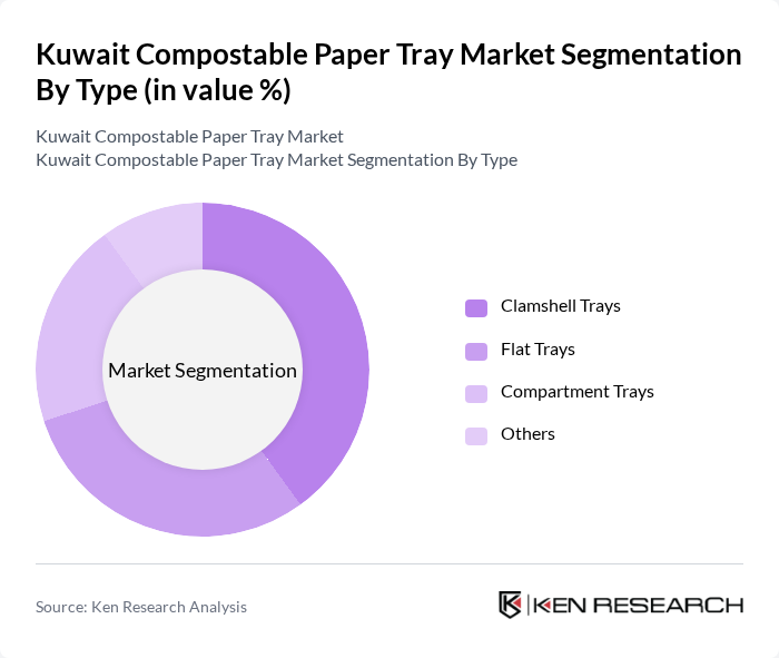 Kuwait Compostable Paper Tray Market segmentation by Type.