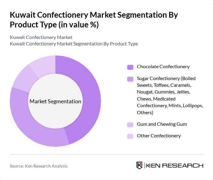 Kuwait Confectionery Market segmentation by Product Type.