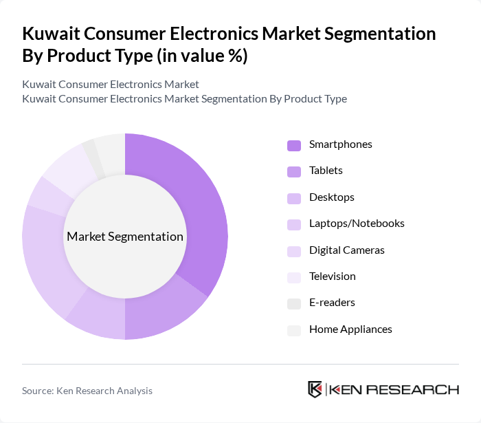 Kuwait Consumer Electronics Market segmentation by Product Type.