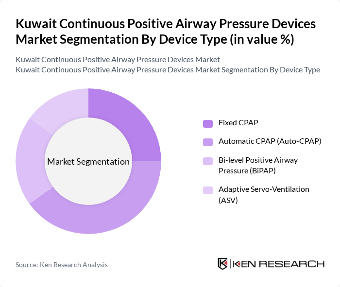 Kuwait Continuous Positive Airway Pressure Devices Market segmentation by Device Type.