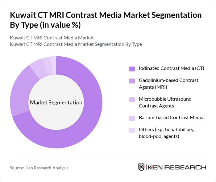 Kuwait CT MRI Contrast Media Market segmentation by Type. Kuwait CT MRI Contrast Media Market segmentation by Type.