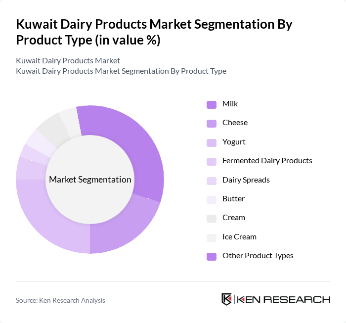 Kuwait Dairy Products Market segmentation by Product Type.