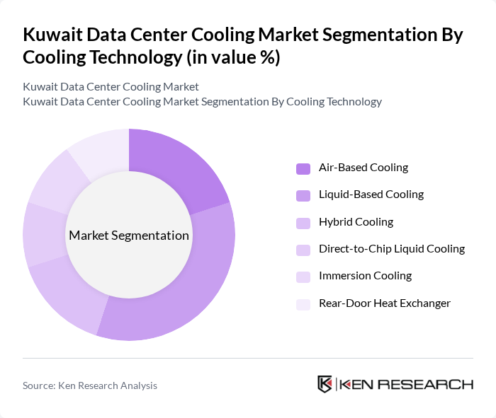 Kuwait Data Center Cooling Market segmentation by Cooling Technology. Kuwait Data Center Cooling Market segmentation by Cooling Technology.