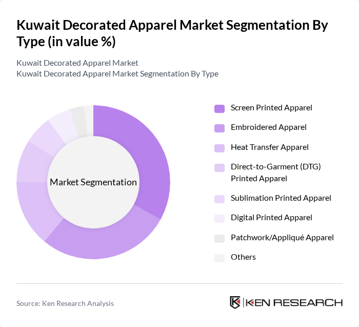 Kuwait Decorated Apparel Market segmentation by Type.