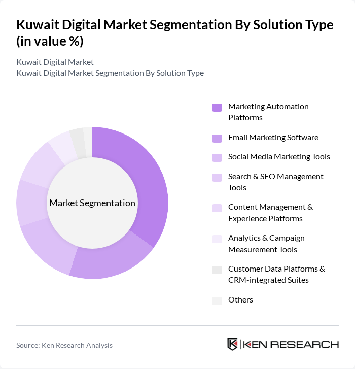 Kuwait Digital Market segmentation by Solution Type.