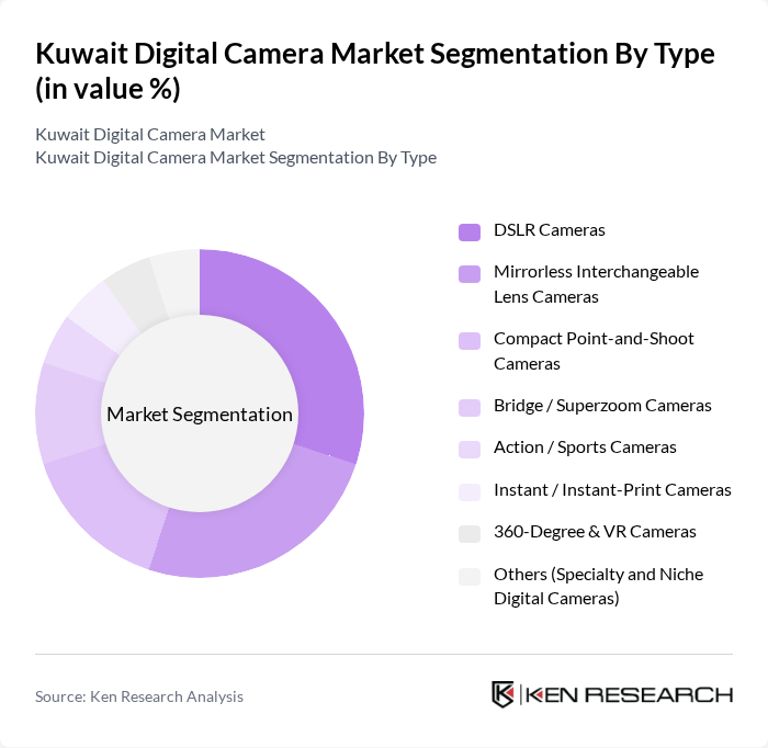 Kuwait Digital Camera Market segmentation by Type.