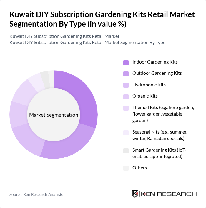 Kuwait DIY Subscription Gardening Kits Retail Market segmentation by Type.