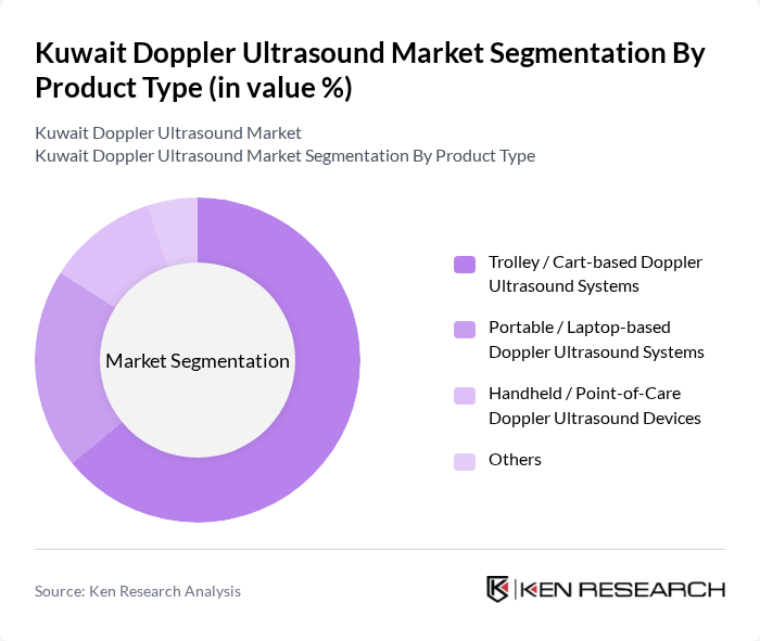 Kuwait Doppler Ultrasound Market segmentation by Product Type. Kuwait Doppler Ultrasound Market segmentation by Product Type.