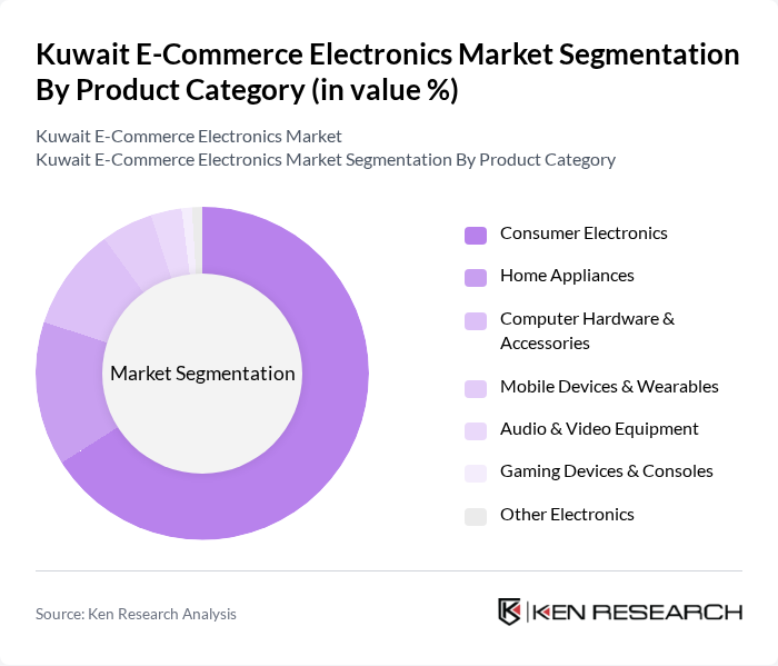Kuwait E-Commerce Electronics Market segmentation by Product Category.