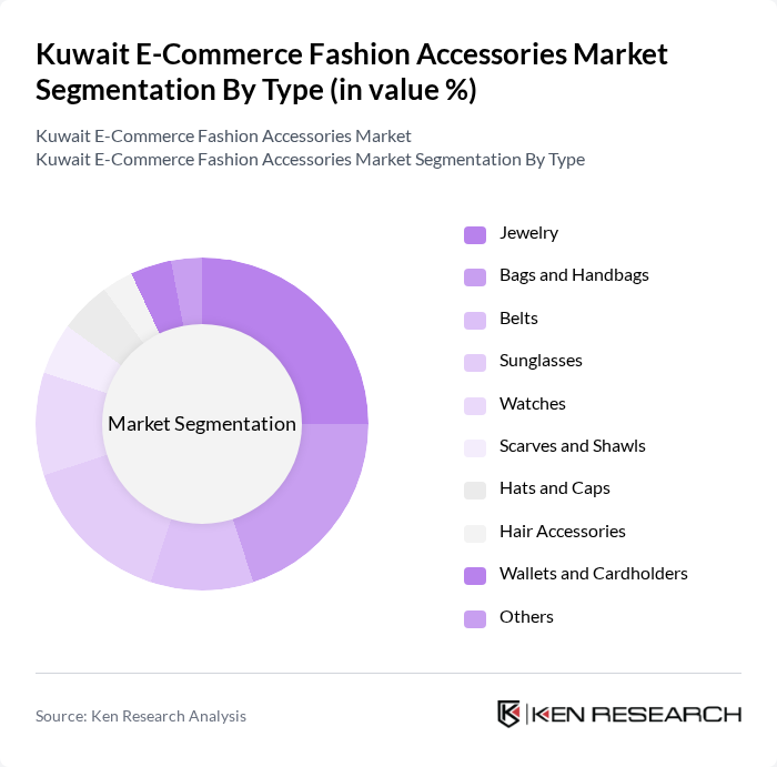 Kuwait E-Commerce Fashion Accessories Market segmentation by Type.