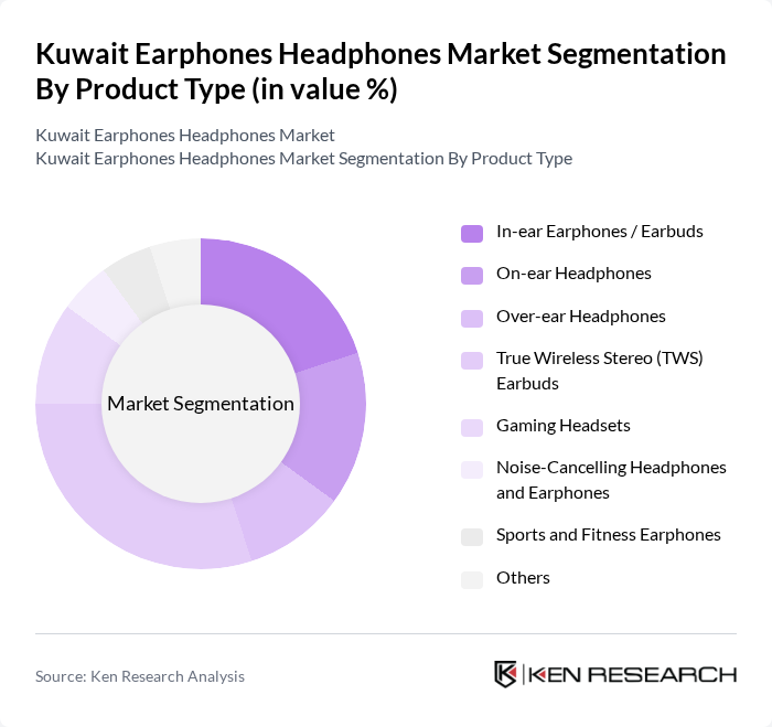 Kuwait Earphones Headphones Market segmentation by Product Type.