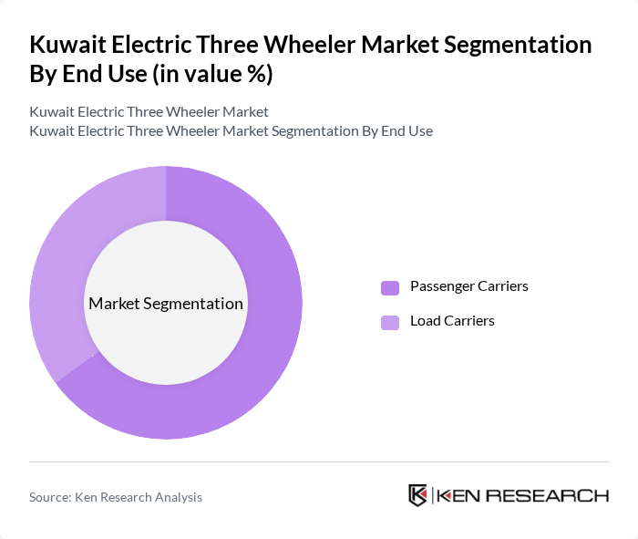 Kuwait Electric Three Wheeler Market segmentation by End Use.