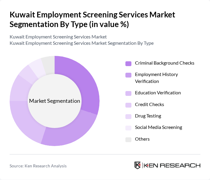 Kuwait Employment Screening Services Market segmentation by Type. Kuwait Employment Screening Services Market segmentation by Type.