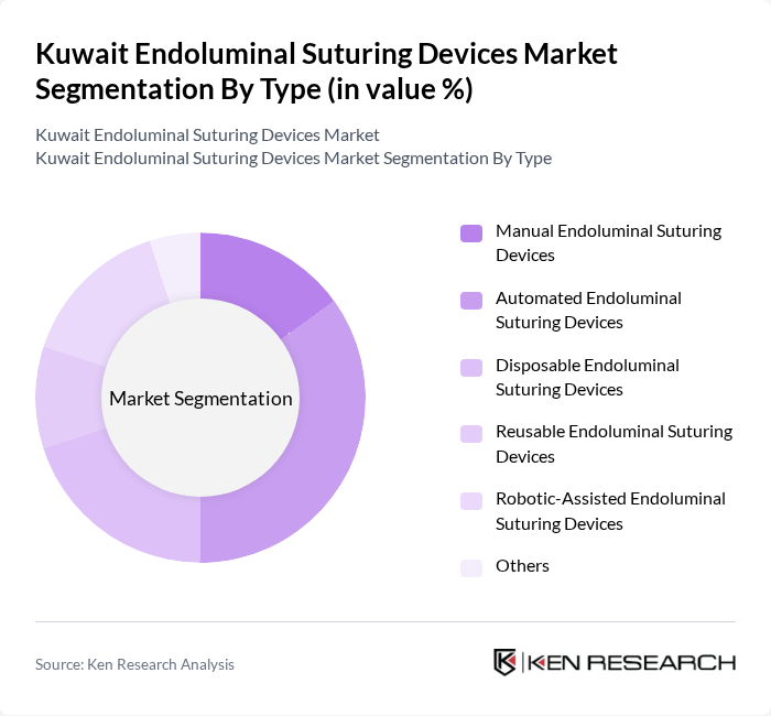 Kuwait Endoluminal Suturing Devices Market segmentation by Type.