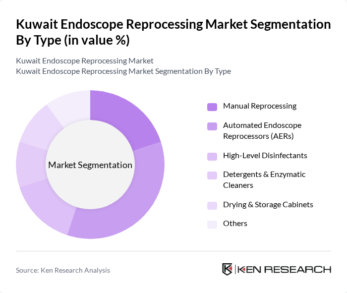Kuwait Endoscope Reprocessing Market segmentation by Type.