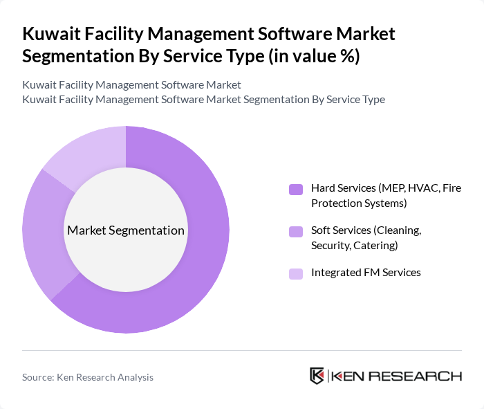 Kuwait Facility Management Software Market segmentation by Service Type.
