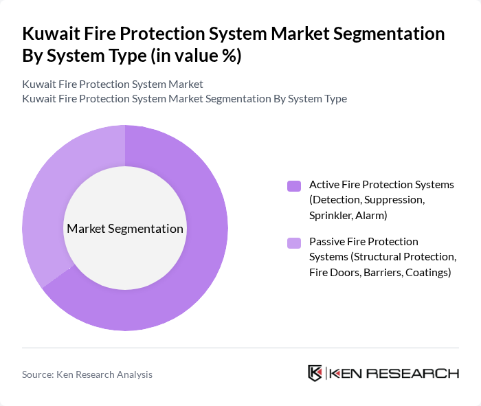 Kuwait Fire Protection System Market segmentation by System Type.