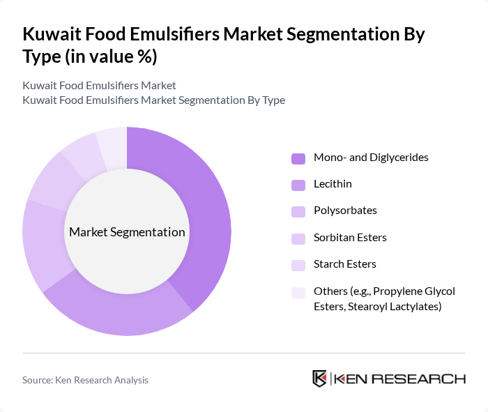 Kuwait Food Emulsifiers Market segmentation by Type. Kuwait Food Emulsifiers Market segmentation by Type.