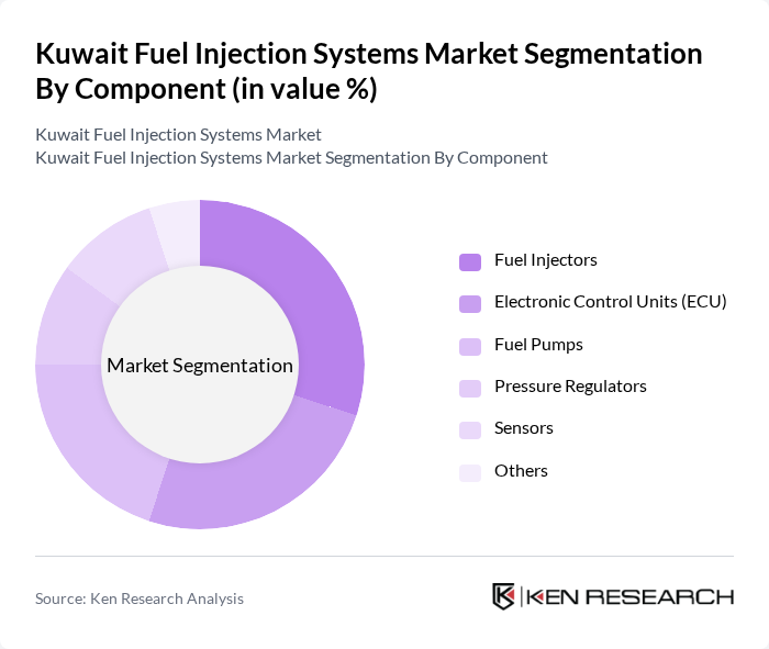 Kuwait Fuel Injection Systems Market segmentation by Component. Kuwait Fuel Injection Systems Market segmentation by Component.