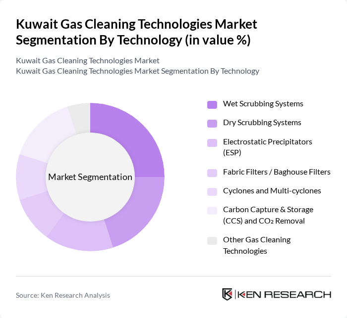 Kuwait Gas Cleaning Technologies Market segmentation by Technology.