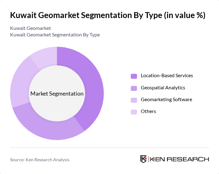 Kuwait Geomarket segmentation by Type.