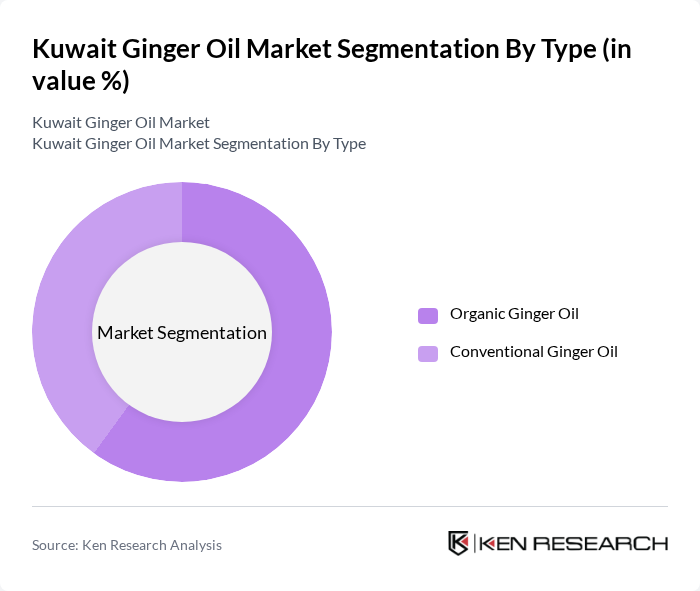 Kuwait Ginger Oil Market segmentation by Type. Kuwait Ginger Oil Market segmentation by Type.