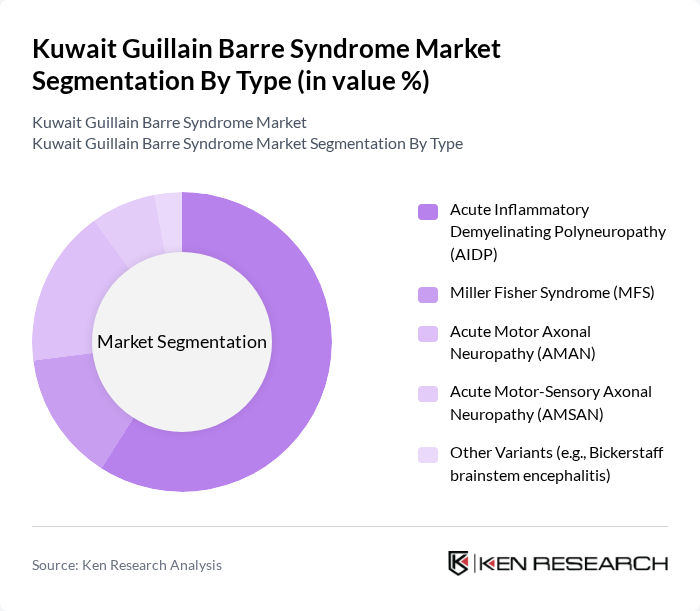 Kuwait Guillain Barre Syndrome Market segmentation by Type.