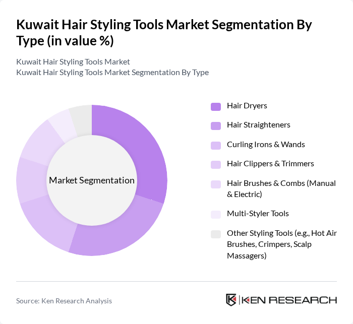 Kuwait Hair Styling Tools Market segmentation by Type. Kuwait Hair Styling Tools Market segmentation by Type.