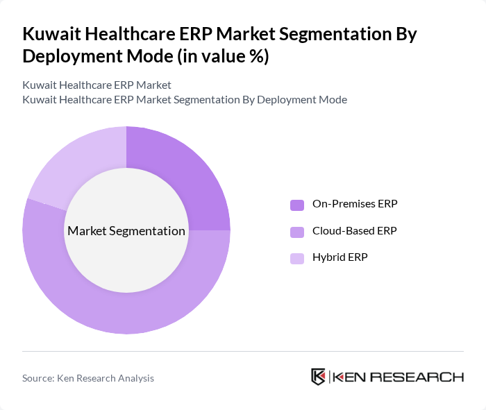Kuwait Healthcare ERP Market segmentation by Deployment Mode.