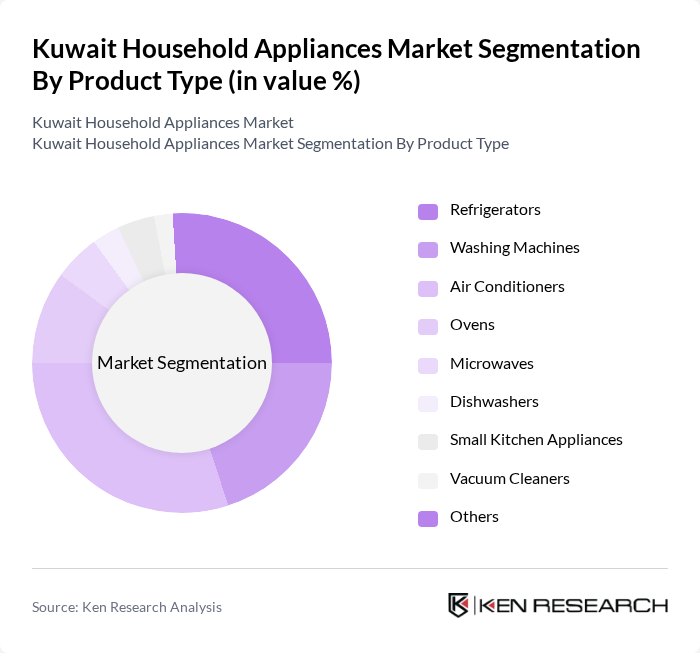 Kuwait Household Appliances Market segmentation by Product Type.