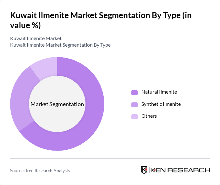 Kuwait Ilmenite Market segmentation by Type.