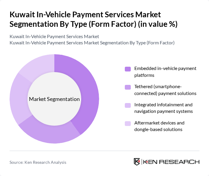 Kuwait In-Vehicle Payment Services Market segmentation by Type (Form Factor).