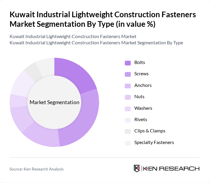 Kuwait Industrial Lightweight Construction Fasteners Market segmentation by Type.
