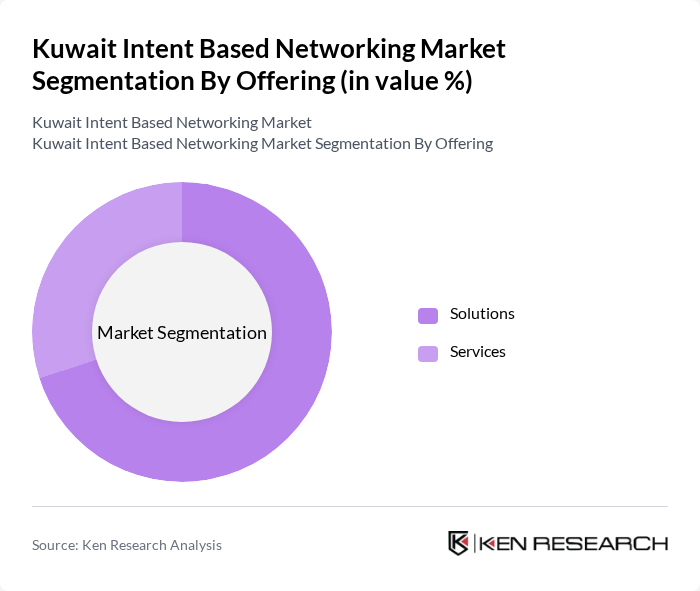Kuwait Intent Based Networking Market segmentation by Offering.