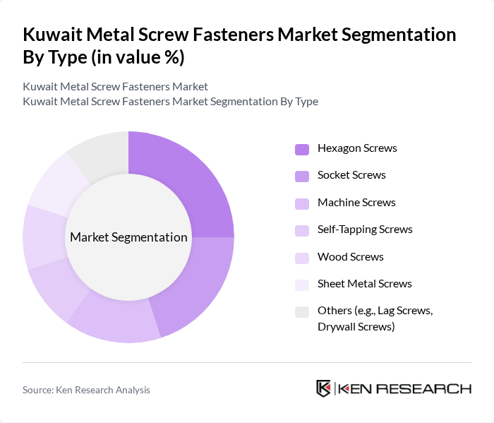 Kuwait Metal Screw Fasteners Market segmentation by Type. Kuwait Metal Screw Fasteners Market segmentation by Type.