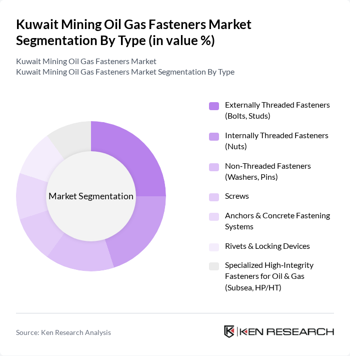 Kuwait Mining Oil Gas Fasteners Market segmentation by Type. Kuwait Mining Oil Gas Fasteners Market segmentation by Type.