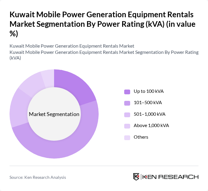 Kuwait Mobile Power Generation Equipment Rentals Market segmentation by Power Rating (kVA). Kuwait Mobile Power Generation Equipment Rentals Market segmentation by Power Rating (kVA).