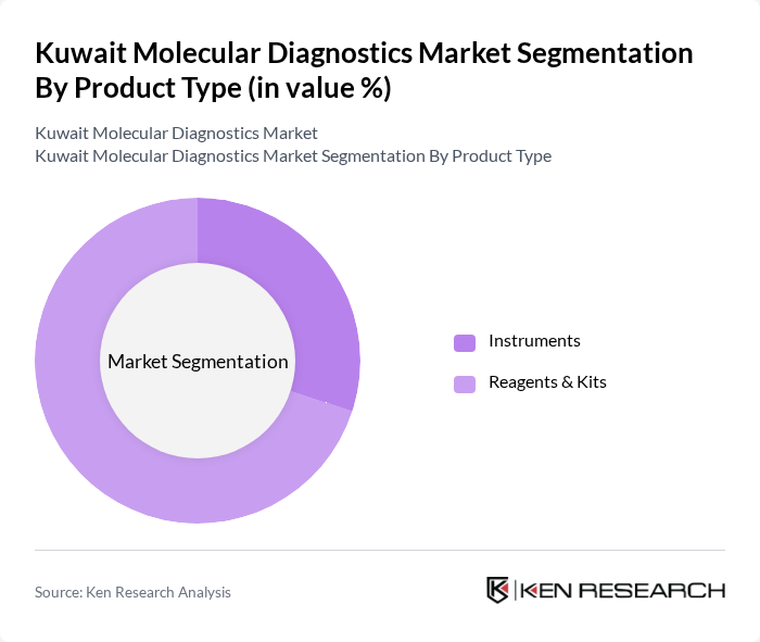 Kuwait Molecular Diagnostics Market segmentation by Product Type.