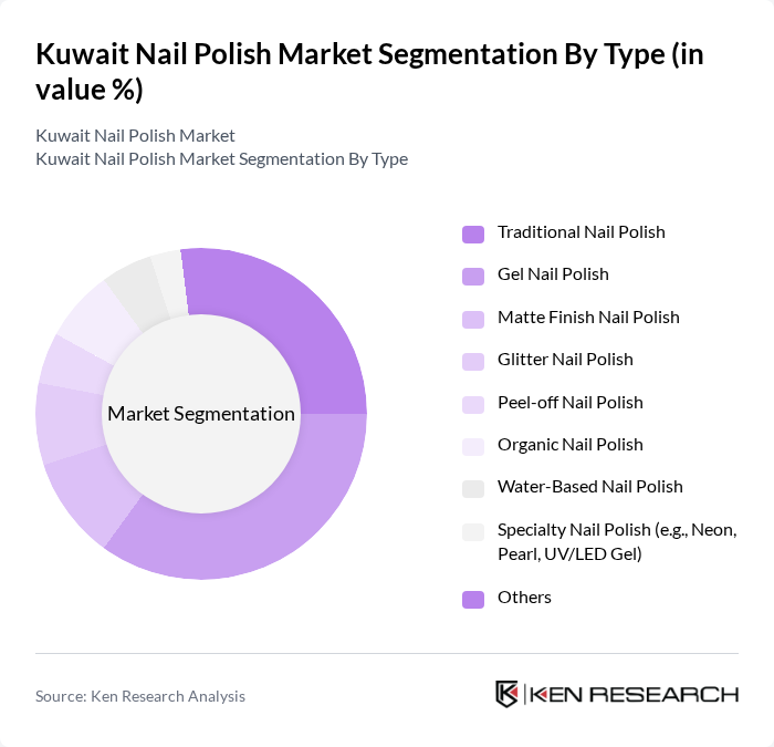 Kuwait Nail Polish Market segmentation by Type.
