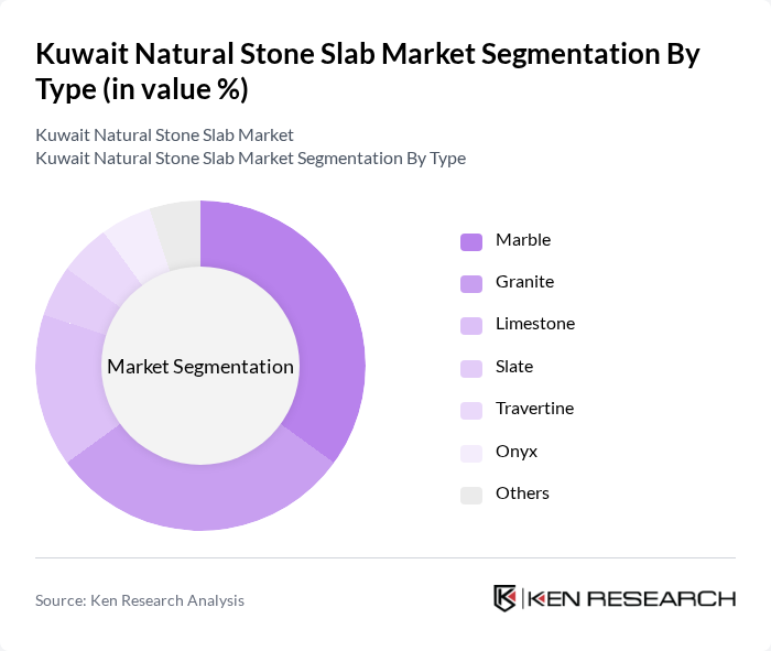 Kuwait Natural Stone Slab Market segmentation by Type.